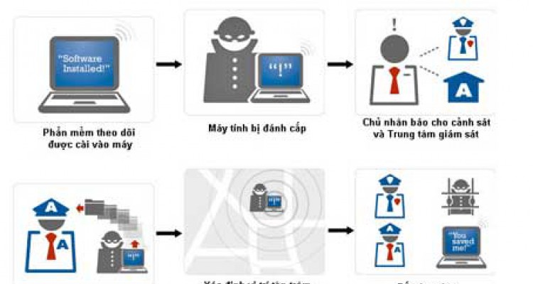 Một số kinh nghiệm phòng, chống mất trộm laptop