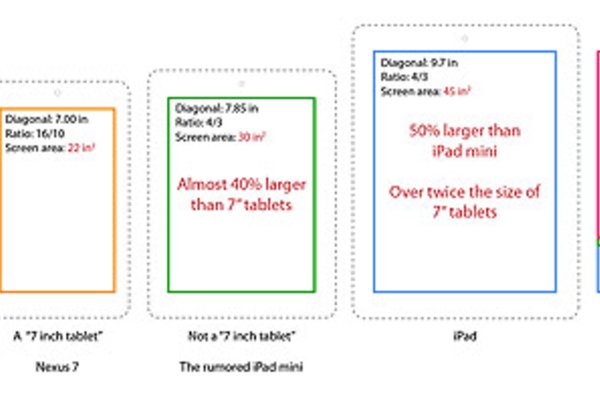 Tranh cãi về tương lai của tablet 7 inch