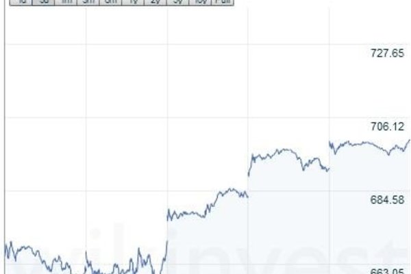 Cổ phiếu Apple lên mức kỉ lục mới sau sự kiện ra mắt iPhone 5