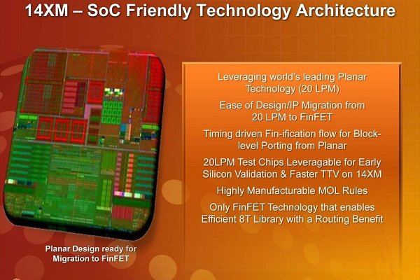 GF công bố công nghệ bán dẫn 14 nm, thương mại hoá kỹ thuật FinFET