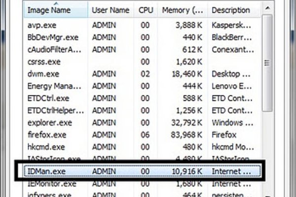 Một số thủ thuật hữu ích với Windows Task Manager