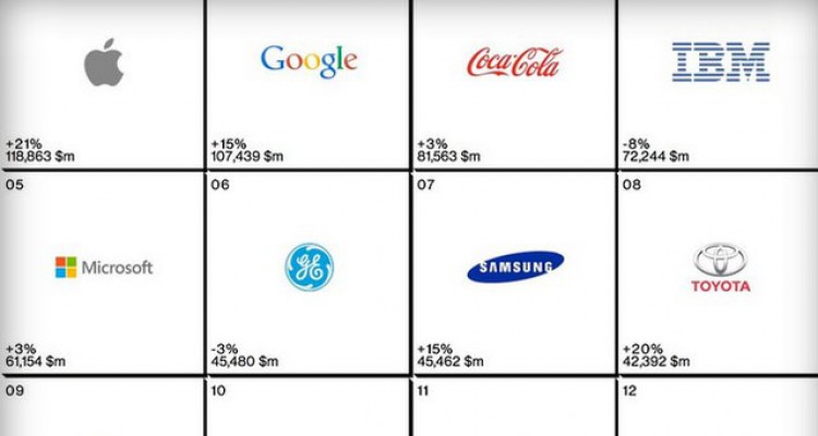 Apple là thương hiệu tốt nhất toàn cầu