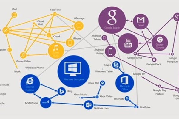Microsoft sẽ "hốt bạc" nhờ biếu không người dùng Windows và Office