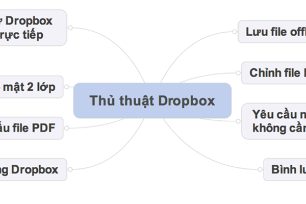 Tính năng hữu ích mới trong Dropbox