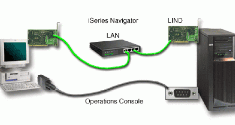 Cách tự cài mạng LAN cho laptop( Phần 1)