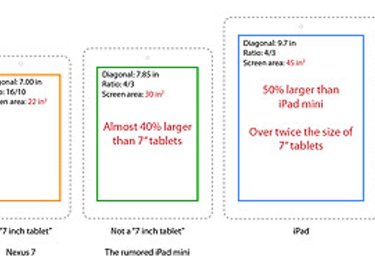 Tranh cãi về tương lai của tablet 7 inch