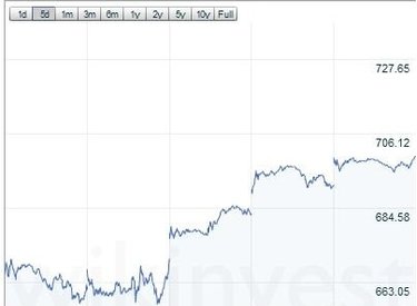 Cổ phiếu Apple lên mức kỉ lục mới sau sự kiện ra mắt iPhone 5