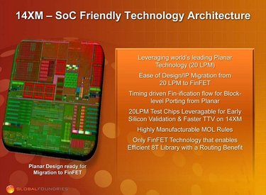 GF công bố công nghệ bán dẫn 14 nm, thương mại hoá kỹ thuật FinFET