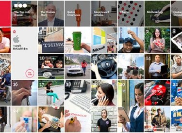 Apple đứng thứ 2 trong top 100 thương hiệu giá trị nhất trên toàn cầu