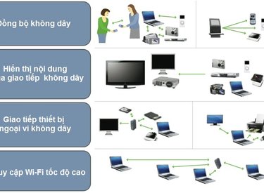 Intel trình diễn công nghệ không dây WiGig nhanh hơn 10 lần 802.11n