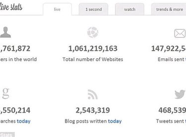 Số lượng website trên thế giới đã vượt mốc 1 tỉ