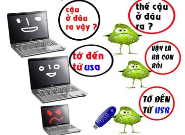 Bảo vệ máy tính khi cắm USB