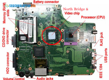 Cách nhận biết  lỗi chip Bắc và VGA trên laptop
