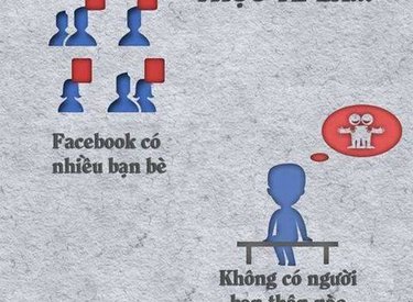 Thực tế là cuộc sống xã hội ngày nay