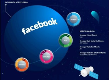 15 thủ thuật dùng facebook không phải ai cũng biết