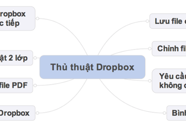 Tính năng hữu ích mới trong Dropbox