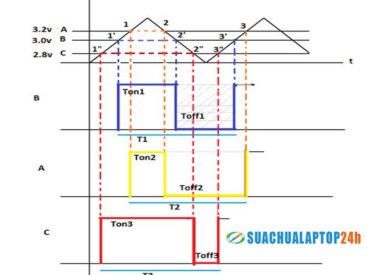 Cơ chế hoạt động của Nguồn xung