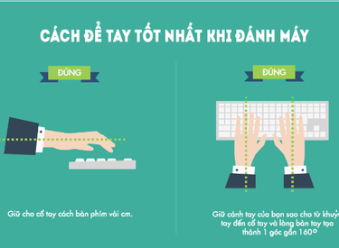 Tư thế làm việc với Laptop, máy tính đúng nhất cho dân văn phòng