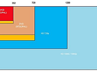 Hướng dẫn cách thay LCD Resolution (độ phân giải màn hình) cho máy tính đơn giản nhất