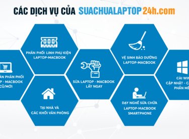 Dịch vụ sửa chữa laptop uy tín nhất Hà Nội sử tại nhà , call ngay 1800.6024