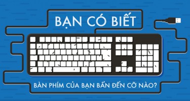 Bạn có biết bàn phím laptop bẩn tới cỡ nào không?