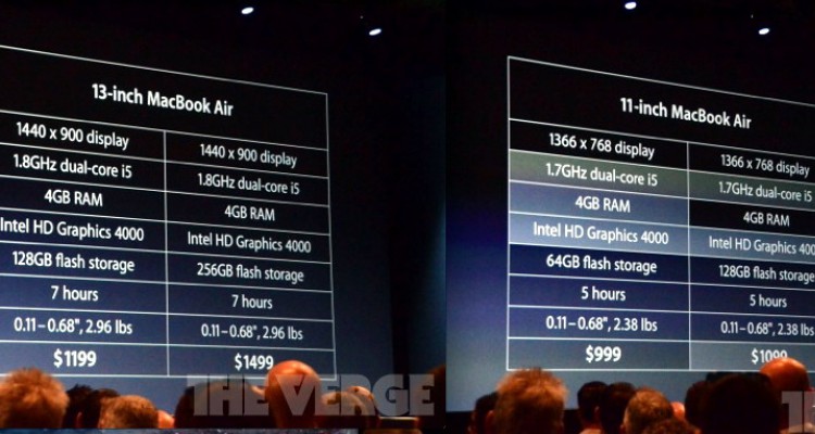 MacBook Air giảm giá: 'đòn' giáng vào ultrabook