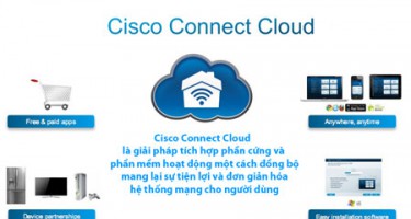 Kết nối hội tụ trong ngôi nhà thông minh