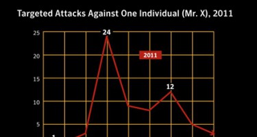4 sai lầm 'chết người' về bảo mật