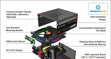 Tổng hợp các bệnh liên quan đến quạt nguồn máy tính