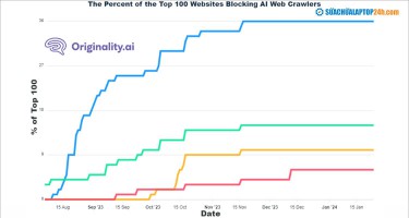 Trang tin lớn đồng loạt chặn Chat GPT, tương lai u ám cho AI