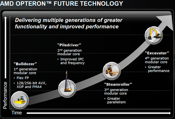 chip-streamroller-than-ho-menh-cho-tham-vong-lat-do-intel-cua-amd