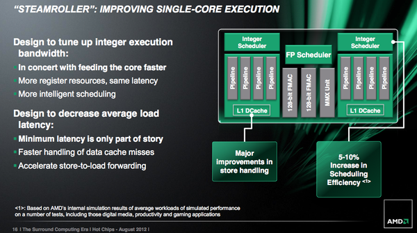 chip-streamroller-than-ho-menh-cho-tham-vong-lat-do-intel-cua-amd