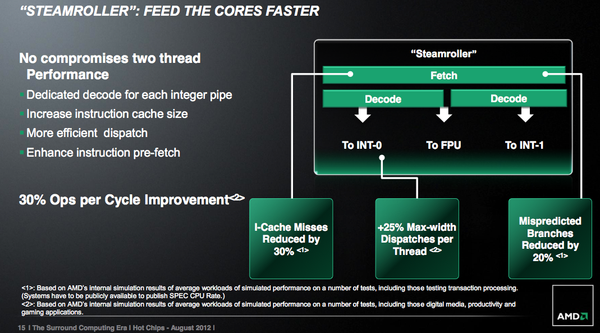 chip-streamroller-than-ho-menh-cho-tham-vong-lat-do-intel-cua-amd