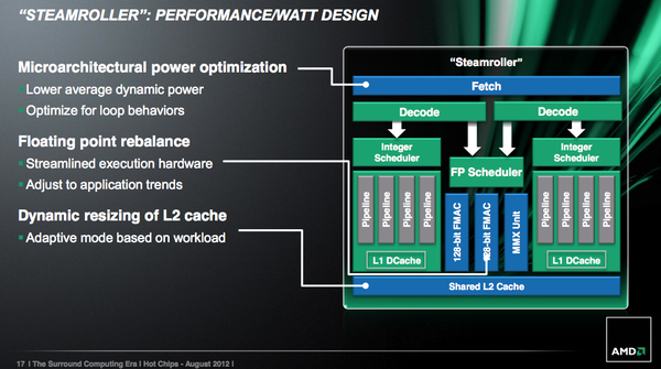 chip-streamroller-than-ho-menh-cho-tham-vong-lat-do-intel-cua-amd