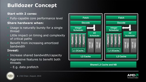 chip-streamroller-than-ho-menh-cho-tham-vong-lat-do-intel-cua-amd