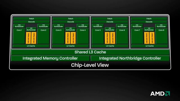 chip-streamroller-than-ho-menh-cho-tham-vong-lat-do-intel-cua-amd