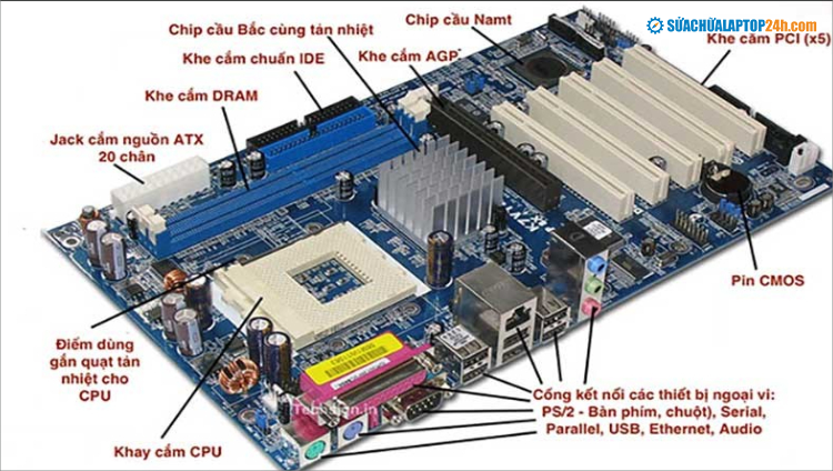 Các vị trí của chip cầu Bắc và chip cầu Nam