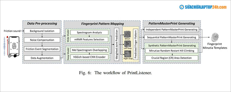 Dấu vân tay được phân tích qua âm thanh và tái tạo lại