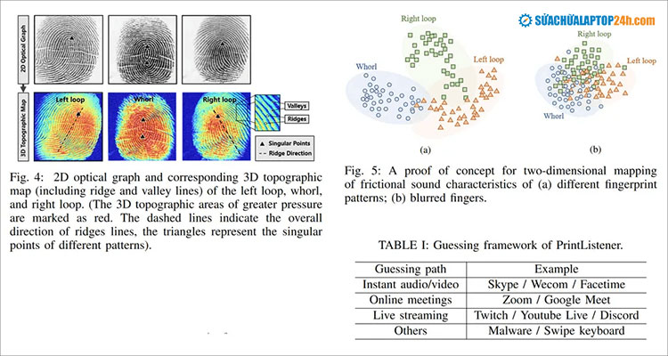 Dấu vân tay được phân tích qua âm thanh và tái tạo lại