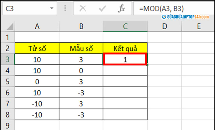 Kết quả nhận được