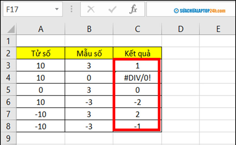 Kết quả trả về