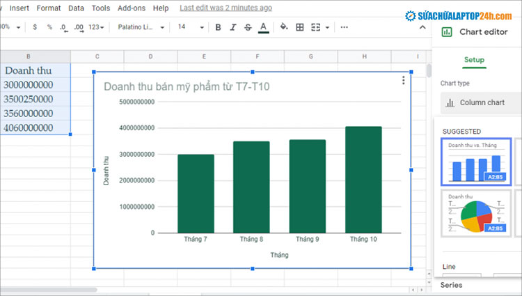 Biểu đồ cột phù hợp để so sánh các loại dữ liệu