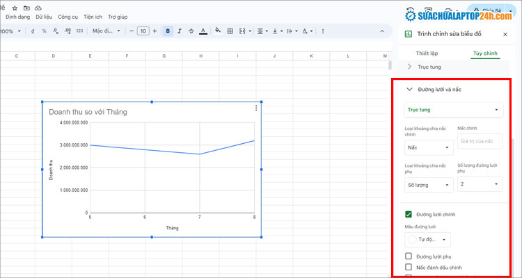 Chỉnh sửa trục tung nếu muốn