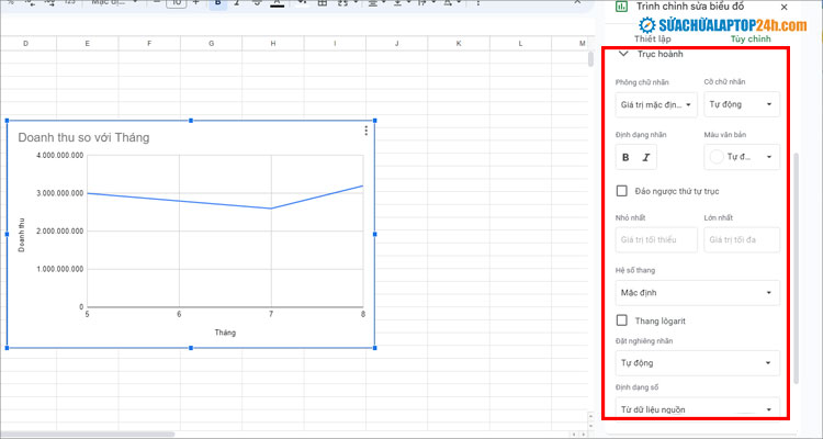 Các danh mục chỉnh sửa trên trục hoành khi vẽ biểu đồ