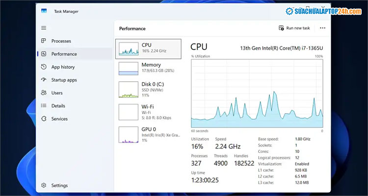 mẹo cực hay với Task Manager trên Windows