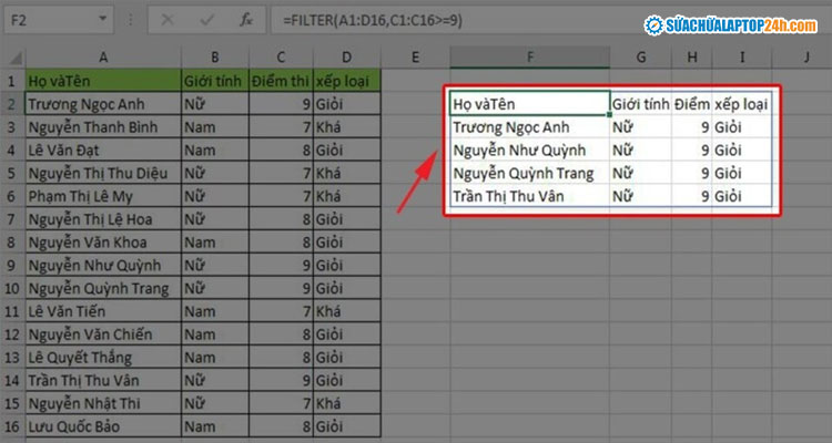 Kết quả lọc dữ liệu trong Excel theo 2 điều kiện đồng thời