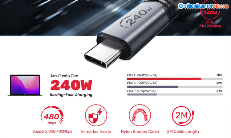 E-Marker giống như một giấy kiểm định cho cáp USB-C