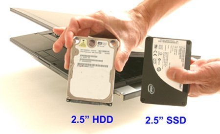 lưu ý quan trọng khi chọn mua laptop