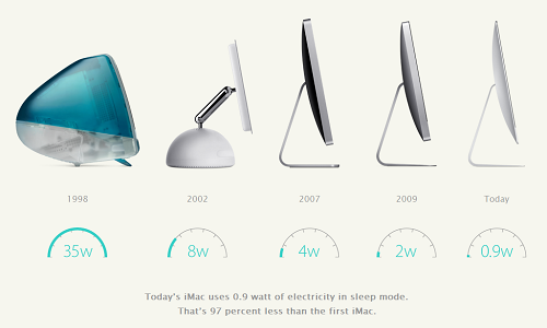 Apple đầu tư hàng triệu USD cho công nghệ “xanh” 