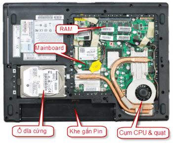 Khắc phục Laptop có nguồn không hình